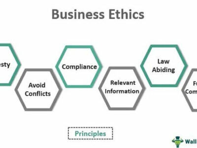 Business Ethics