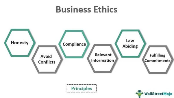 Business Ethics