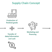 supply chain