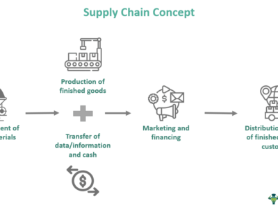 supply chain